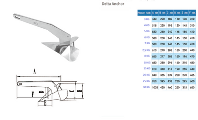 Pflugschar Edelstahl Anker 20kg