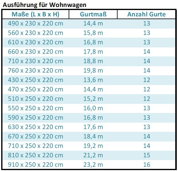 Hindermann Wohnwagen Schutzhülle Wintertime