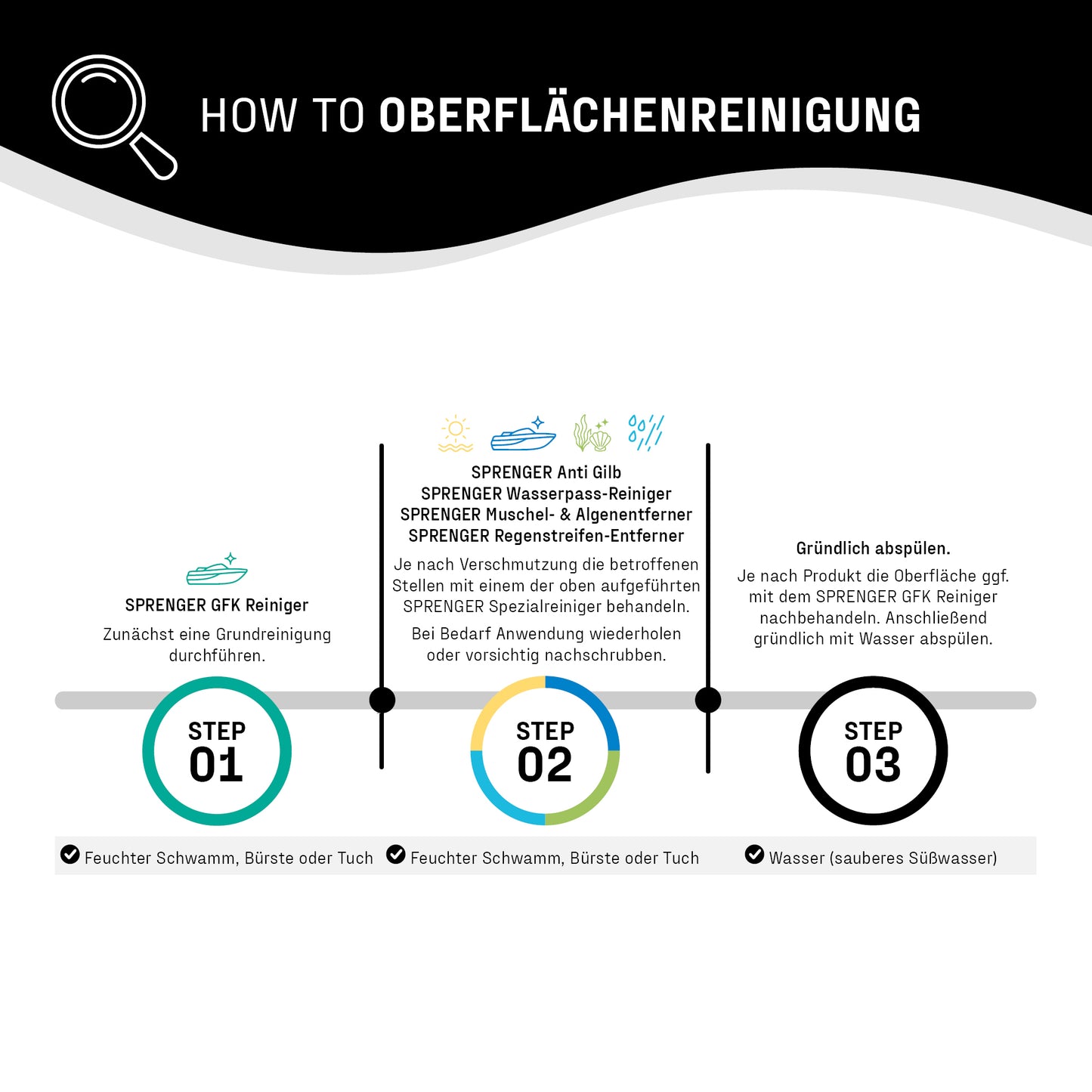 SPRENGER Regenstreifenentferner - Oberflächenbehandlung