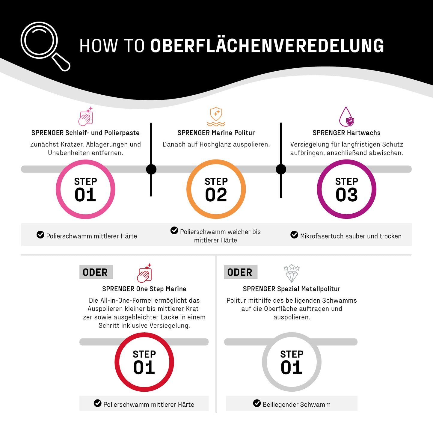 SPRENGER Marinepolitur - Oberflächenbehandlung
